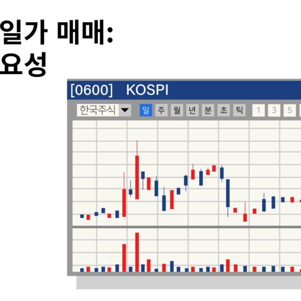 시간외단일가매매: 개념과 중요성