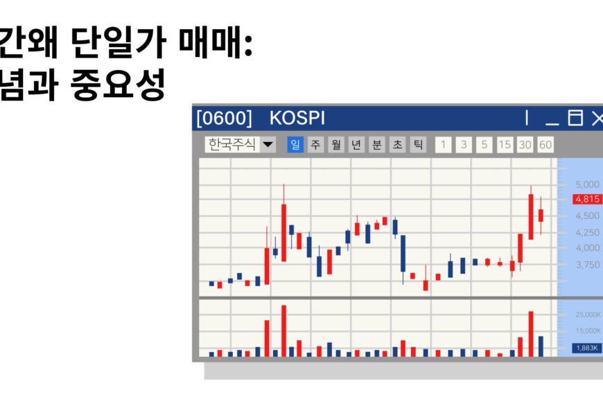 시간외단일가매매: 개념과 중요성