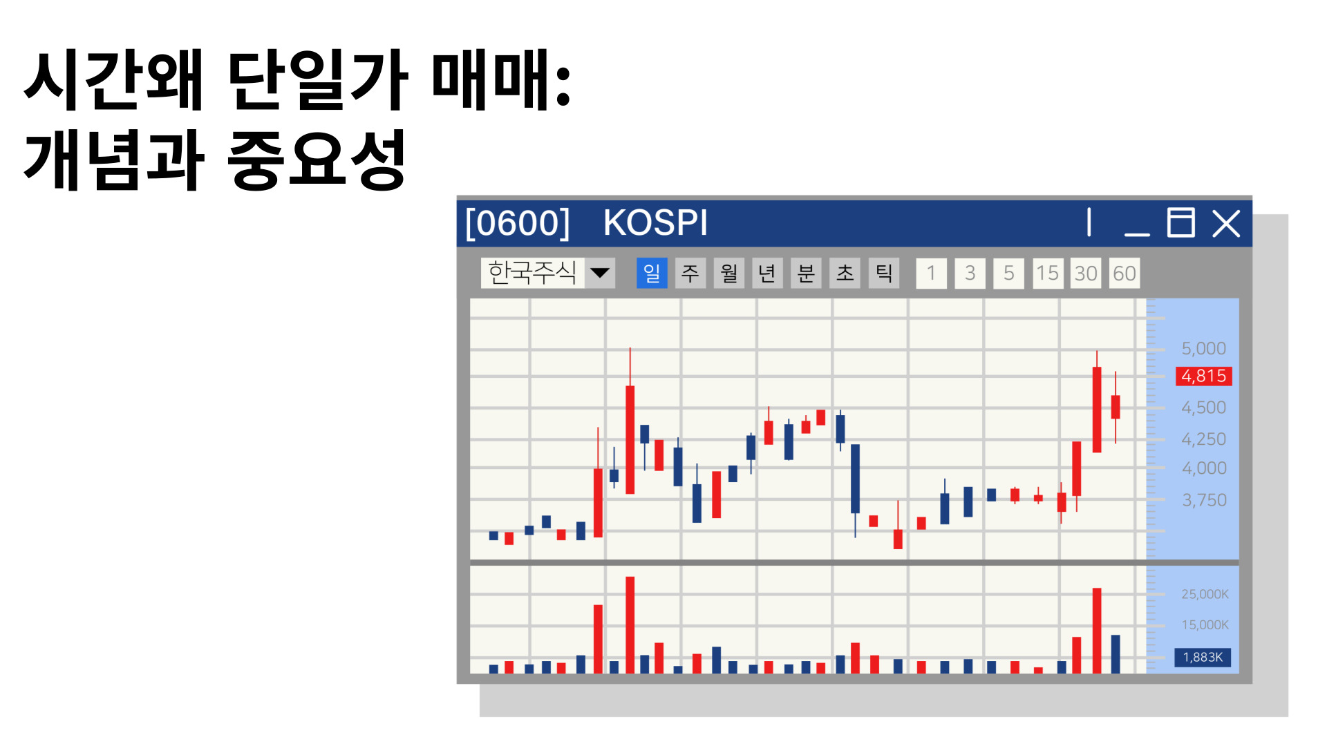 시간외단일가매매: 개념과 중요성