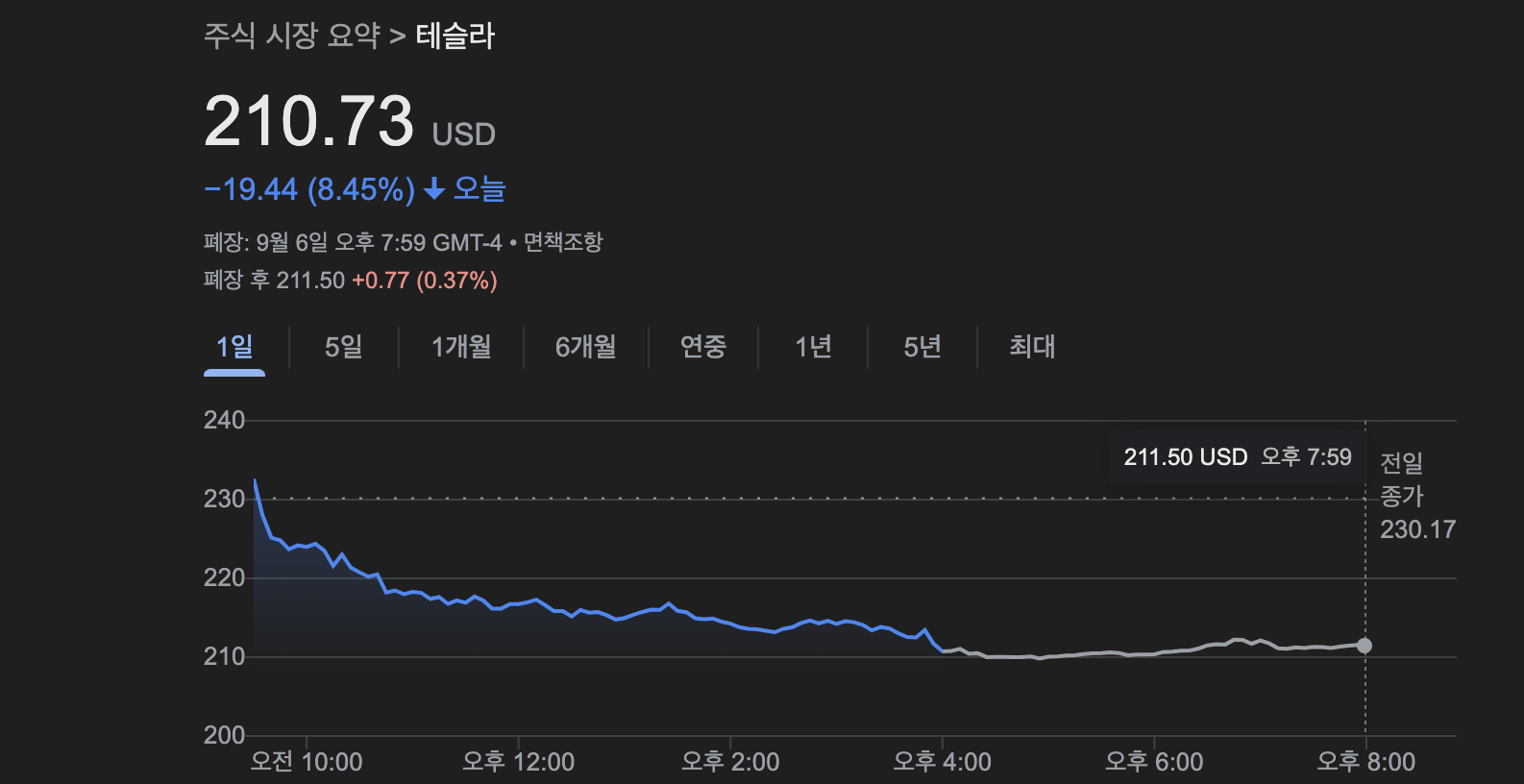테슬라 주가전망 1